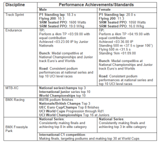 Podium Potential standards 25-26