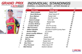 2015 British Cycling Elite Road Series - Grand Prix - series standings after round two