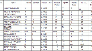 Welwyn Dernyfest &amp; Women`s Omnium